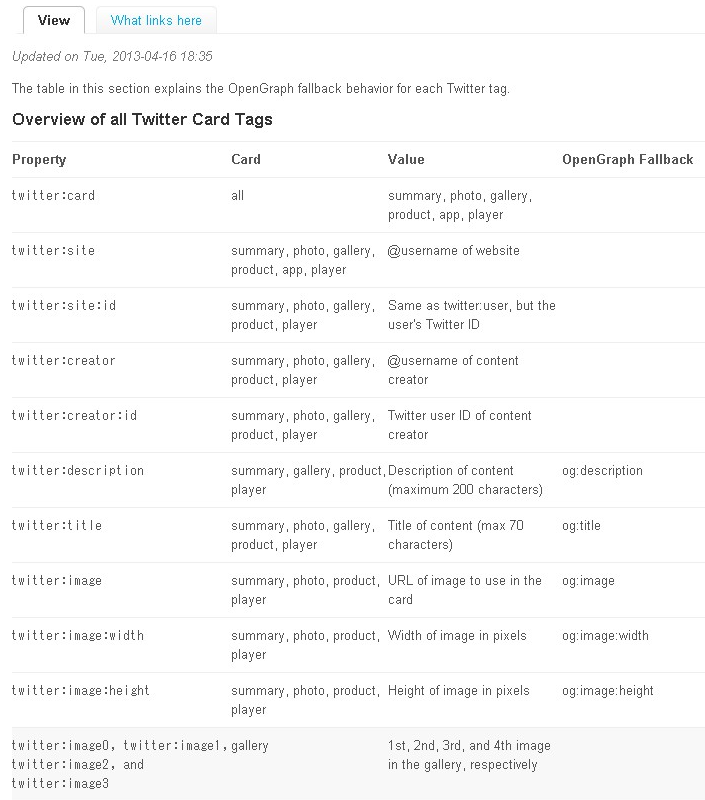 TwitterCards_overview